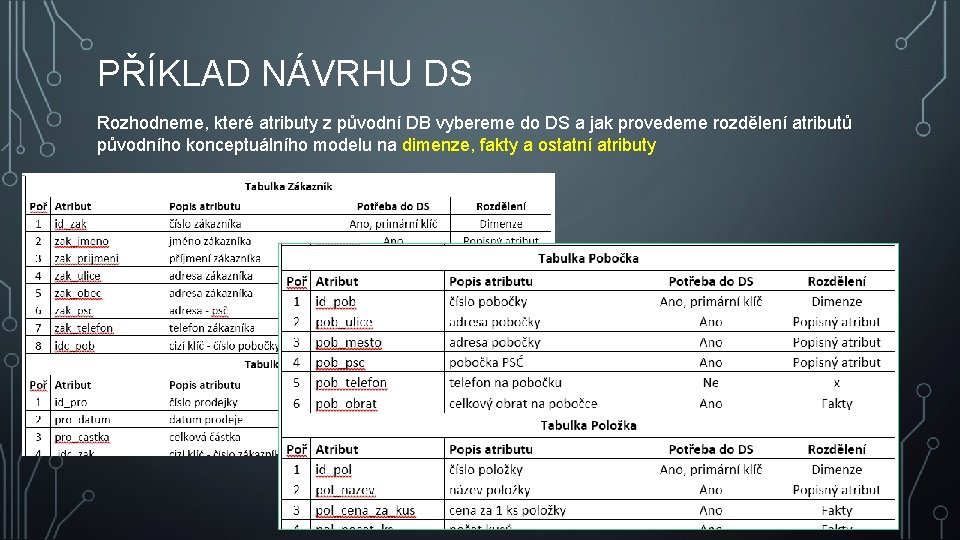 PŘÍKLAD NÁVRHU DS Rozhodneme, které atributy z původní DB vybereme do DS a jak