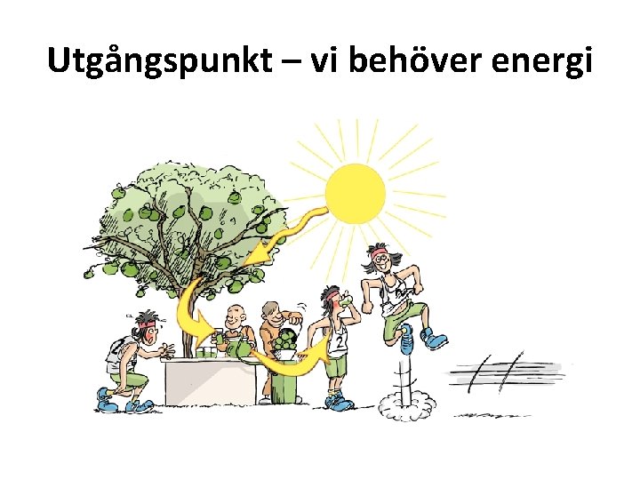 Utgångspunkt – vi behöver energi 