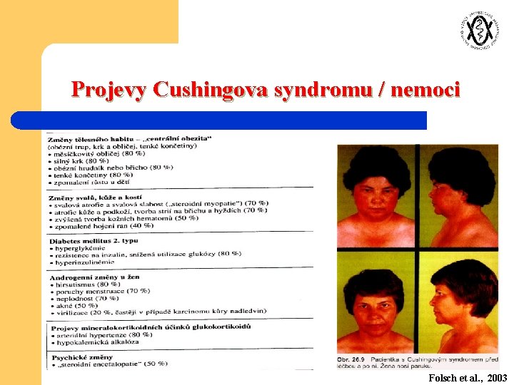 Projevy Cushingova syndromu / nemoci Folsch et al. , 2003 