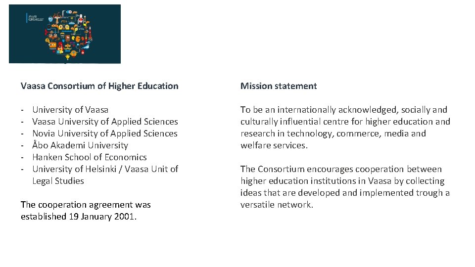 Vaasa Consortium of Higher Education Mission statement - To be an internationally acknowledged, socially