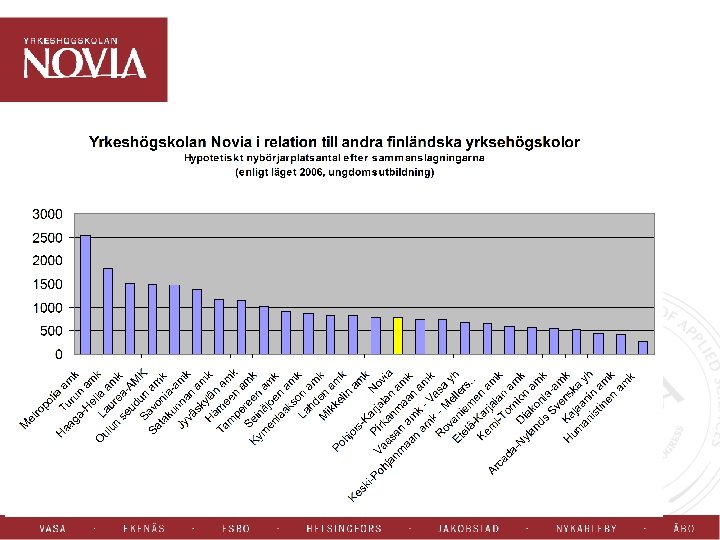 www. novia. fi 