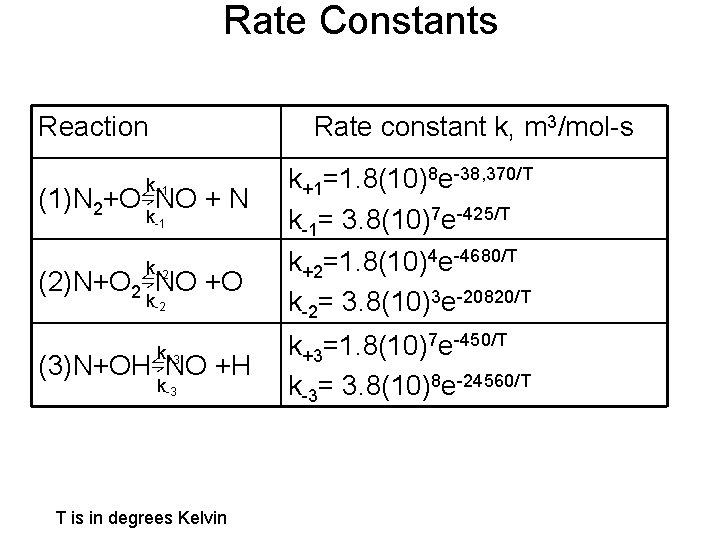Rate Constants Reaction Rate constant k, m 3/mol-s k+1 (1)N 2+O⇋NO + N k-1
