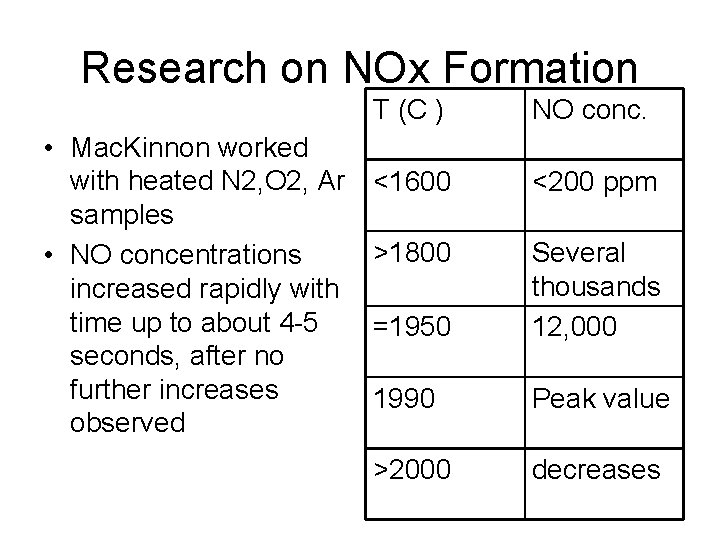 Research on NOx Formation • Mac. Kinnon worked with heated N 2, O 2,