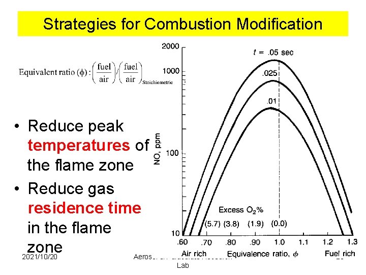 Strategies for Combustion Modification • Reduce peak temperatures of the flame zone • Reduce