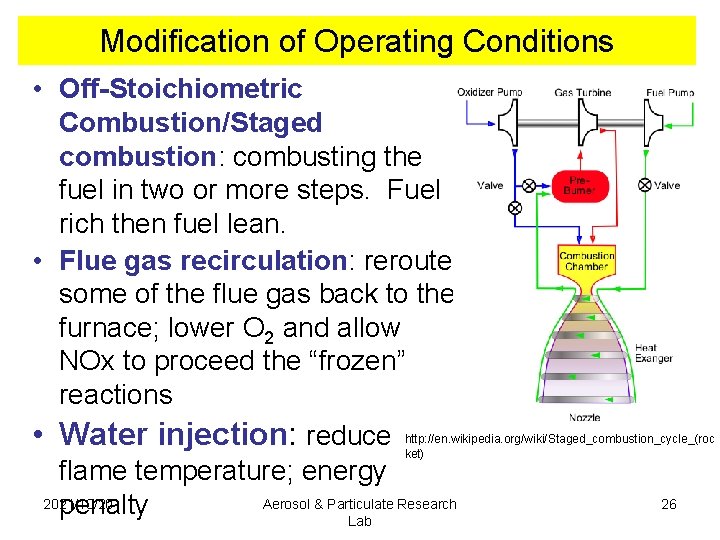 Modification of Operating Conditions • Off-Stoichiometric Combustion/Staged combustion: combusting the fuel in two or