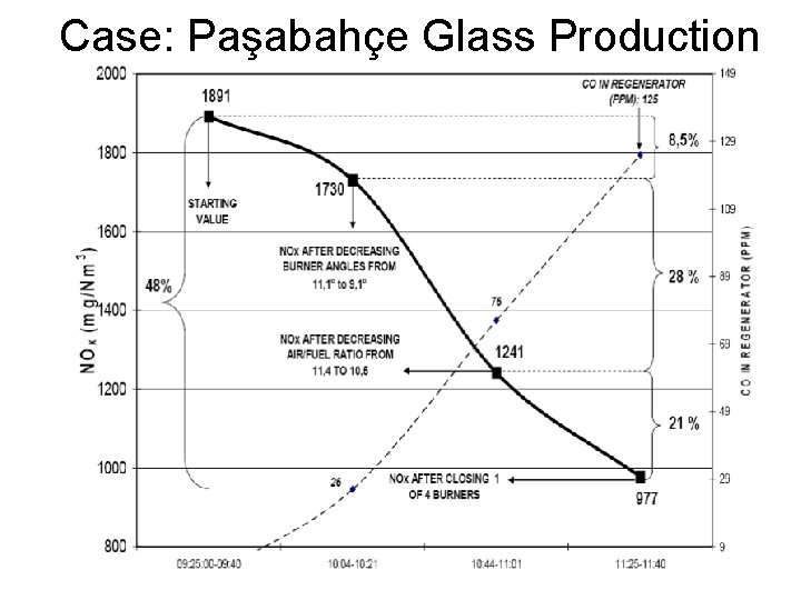 Case: Paşabahçe Glass Production 