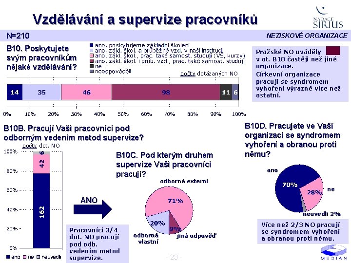 Vzdělávání a supervize pracovníků N=210 NEZISKOVÉ ORGANIZACE B 10. Poskytujete svým pracovníkům nějaké vzdělávání?