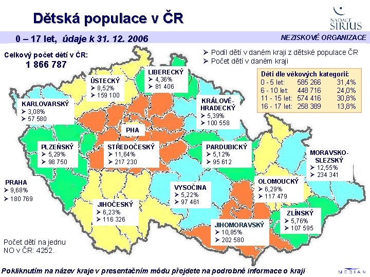 Dětská populace v ČR 0 – 17 let, údaje k 31. 12. 2006 NEZISKOVÉ