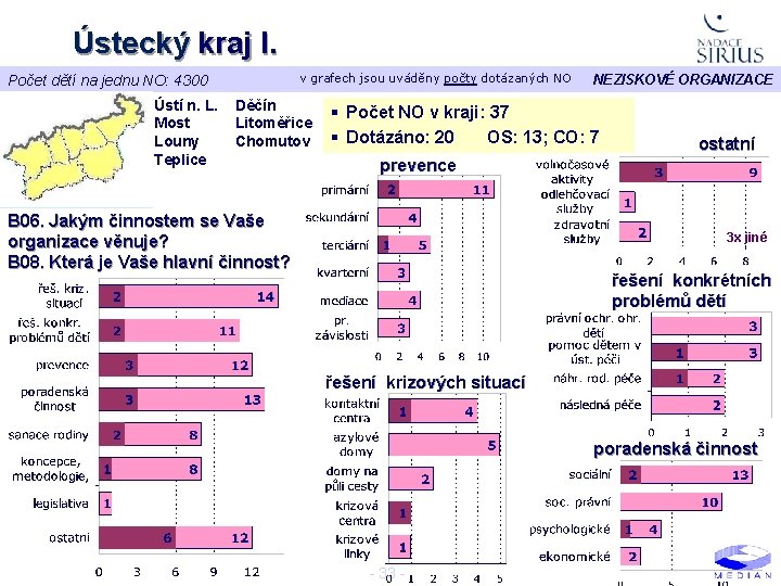 Ústecký kraj I. v grafech jsou uváděny počty dotázaných NO Počet dětí na jednu