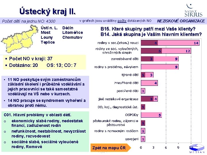 Ústecký kraj II. v grafech jsou uváděny počty dotázaných NO Počet dětí na jednu