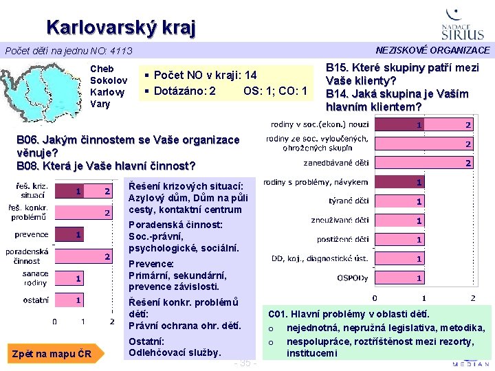 Karlovarský kraj NEZISKOVÉ ORGANIZACE Počet dětí na jednu NO: 4113 Cheb Sokolov Karlovy Vary