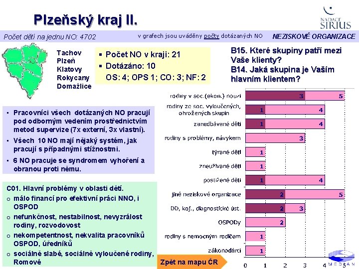 Plzeňský kraj II. v grafech jsou uváděny počty dotázaných NO Počet dětí na jednu