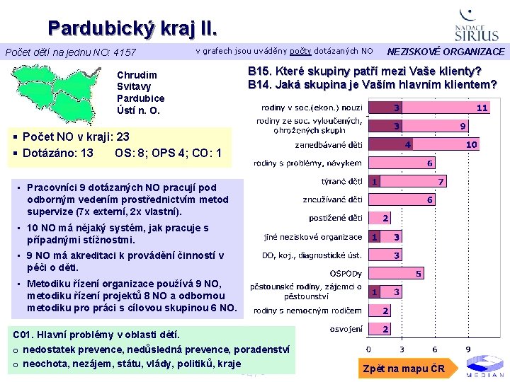 Pardubický kraj II. Počet dětí na jednu NO: 4157 v grafech jsou uváděny počty