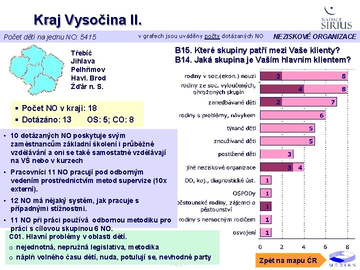 Kraj Vysočina II. Počet dětí na jednu NO: 5415 v grafech jsou uváděny počty