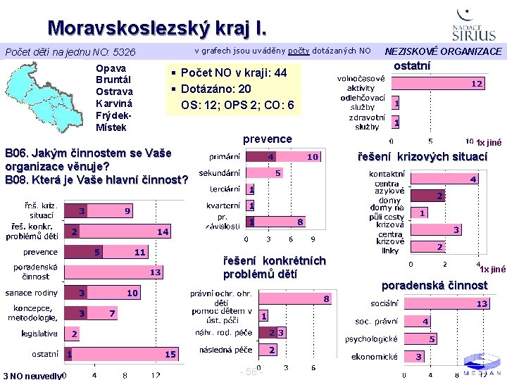 Moravskoslezský kraj I. v grafech jsou uváděny počty dotázaných NO Počet dětí na jednu