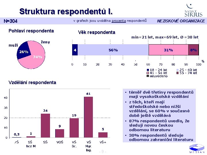 Struktura respondentů I. N=304 v grafech jsou uváděna procenta respondentů Pohlaví respondenta muži Věk