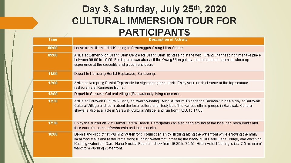 Time Day 3, Saturday, July 25 th, 2020 CULTURAL IMMERSION TOUR FOR PARTICIPANTS Description