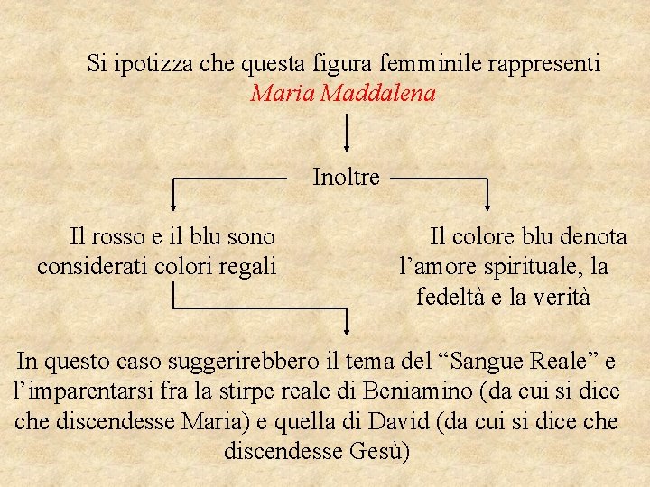 Si ipotizza che questa figura femminile rappresenti Maria Maddalena Inoltre Il rosso e il