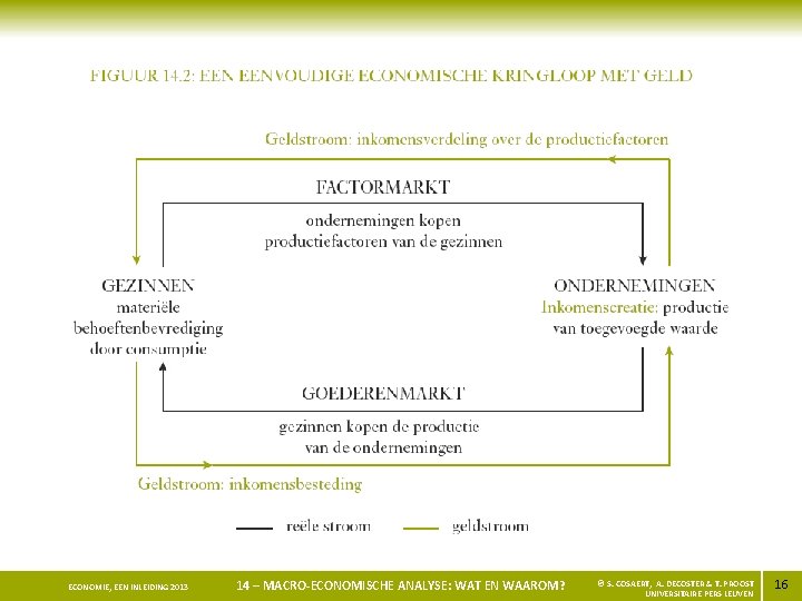 ECONOMIE, EEN INLEIDING 2013 14 – MACRO-ECONOMISCHE ANALYSE: WAT EN WAAROM? © S. COSAERT,