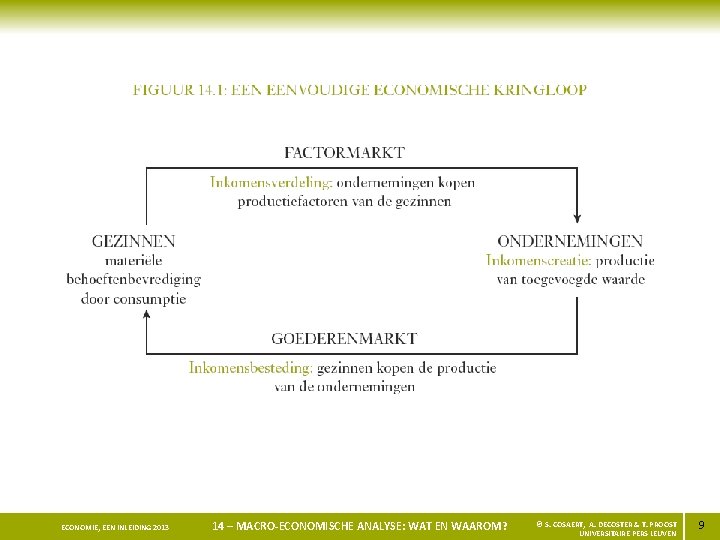 ECONOMIE, EEN INLEIDING 2013 14 – MACRO-ECONOMISCHE ANALYSE: WAT EN WAAROM? © S. COSAERT,