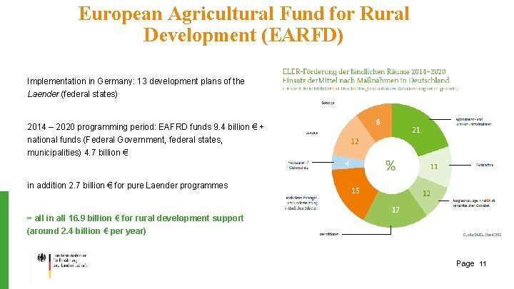 European Agricultural Fund for Rural Development (EARFD) Implementation in Germany: 13 development plans of