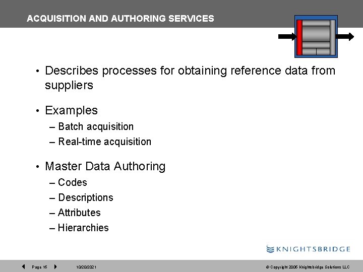 ACQUISITION AND AUTHORING SERVICES • Describes processes for obtaining reference data from suppliers •