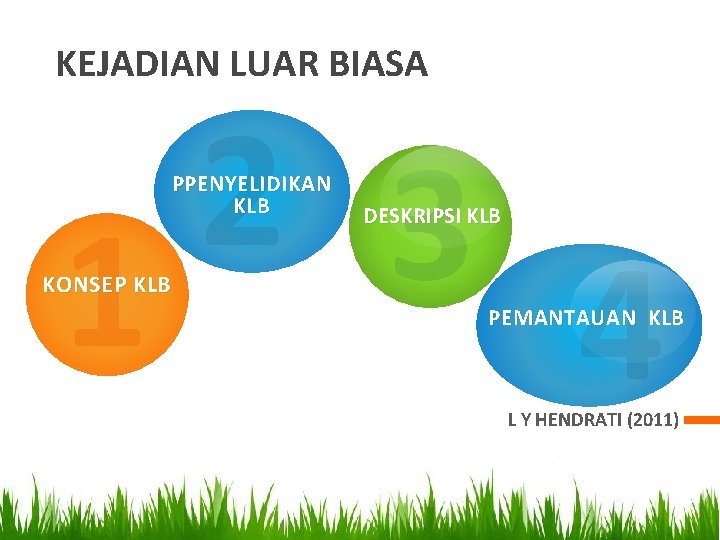 KEJADIAN LUAR BIASA 2 3 1 4 PPENYELIDIKAN KLB DESKRIPSI KLB KONSEP KLB PEMANTAUAN