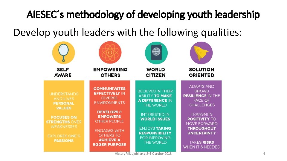 AIESEC´s methodology of developing youth leadership Develop youth leaders with the following qualities: History