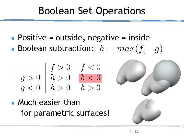 Boolean Set Operations Positive = outside, negative = inside ● Boolean subtraction: ● ●