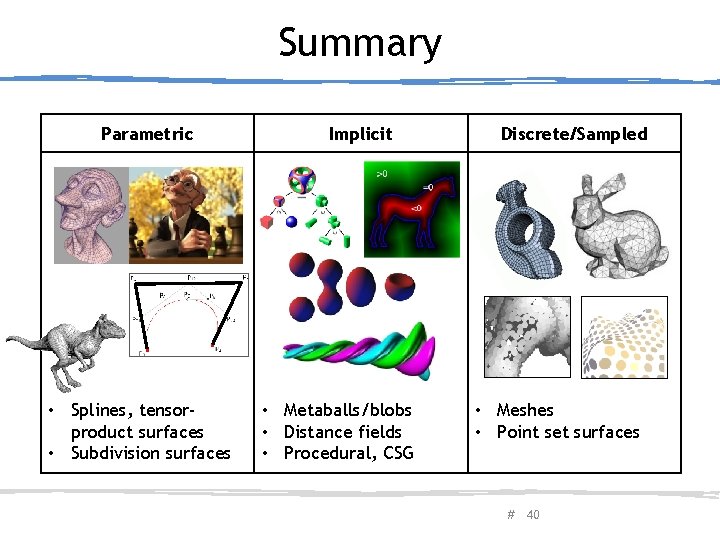 Summary Parametric • Splines, tensorproduct surfaces • Subdivision surfaces February 20, 2013 Implicit •