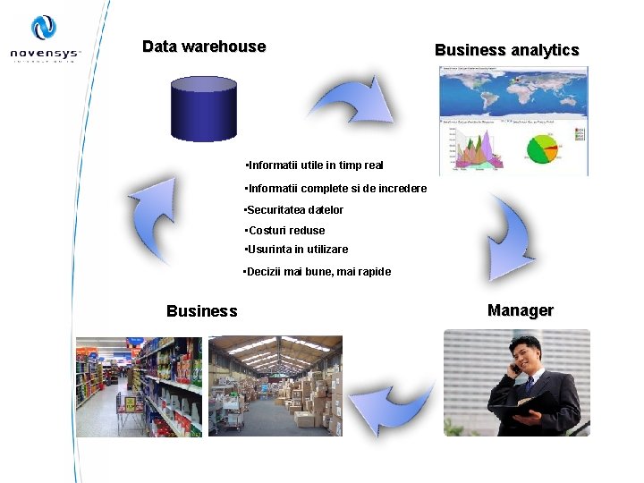 Data warehouse Business analytics • Informatii utile in timp real • Informatii complete si