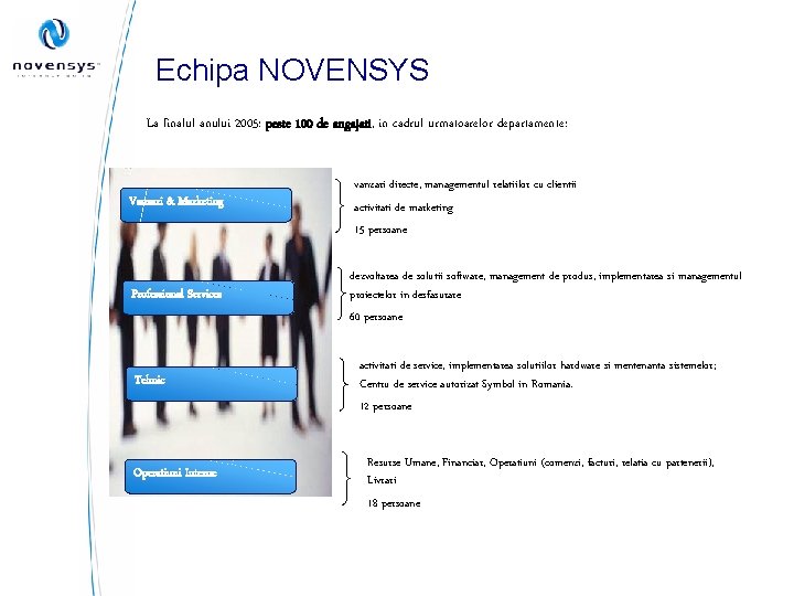 Echipa NOVENSYS La finalul anului 2005: peste 100 de angajati, in cadrul urmatoarelor departamente: