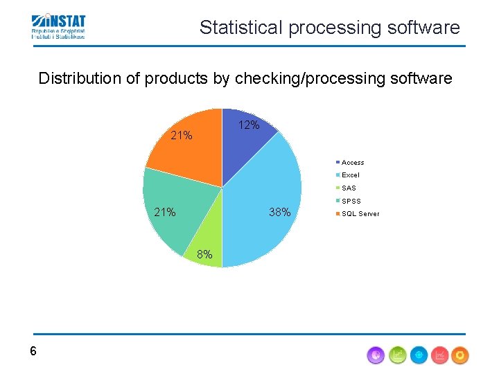Software used in INSTAT Ilda Shabani Institute of