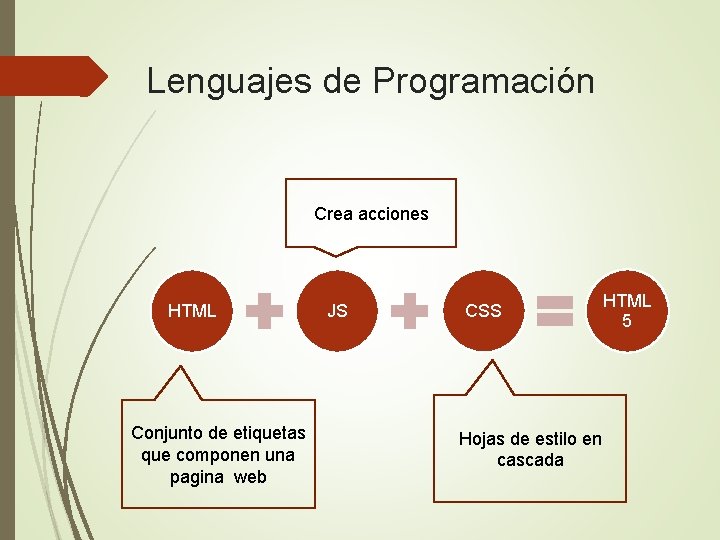 Lenguajes de Programación Crea acciones HTML Conjunto de etiquetas que componen una pagina web