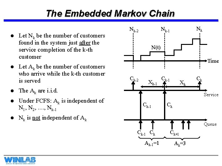 The Embedded Markov Chain l l Let Nk be the number of customers found