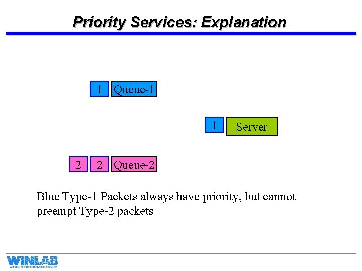 Priority Services: Explanation 1 Queue-1 1 2 Server 2 Queue-2 Blue Type-1 Packets always