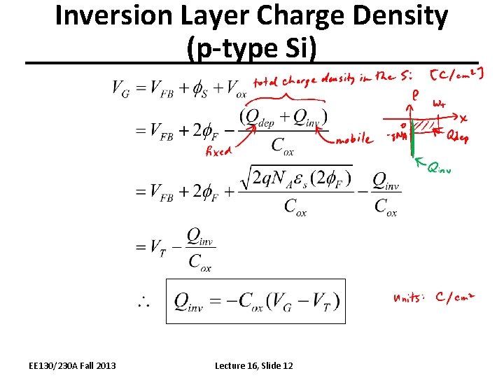 Inversion Layer Charge Density (p-type Si) EE 130/230 A Fall 2013 Lecture 16, Slide