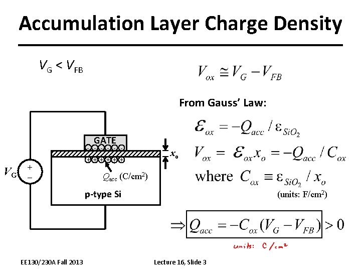 Accumulation Layer Charge Density VG < VFB From Gauss’ Law: GATE - - -