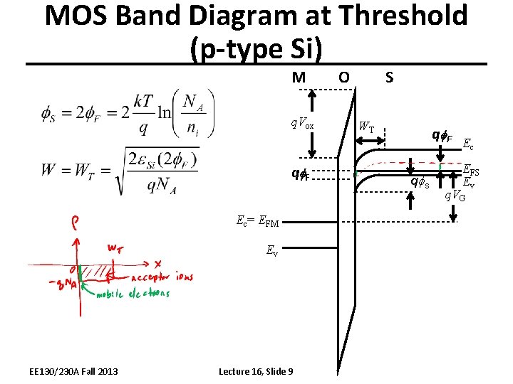 MOS Band Diagram at Threshold (p-type Si) M q. Vox qf. F Ec= EFM