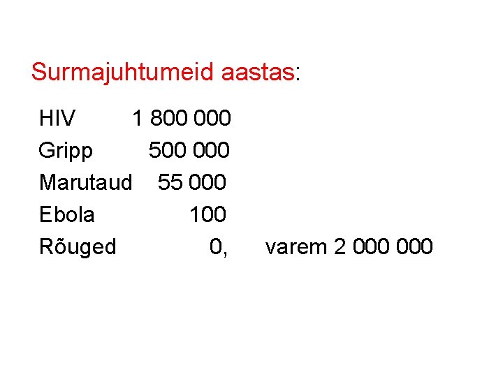 Surmajuhtumeid aastas: HIV 1 800 000 Gripp 500 000 Marutaud 55 000 Ebola 100