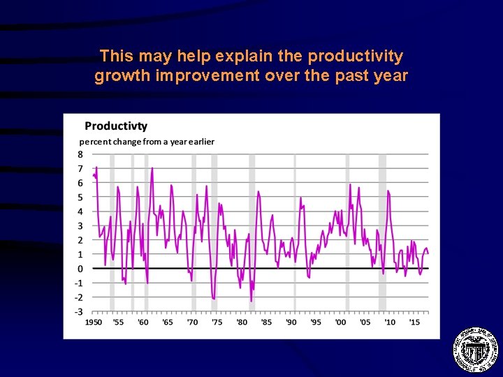 This may help explain the productivity growth improvement over the past year 