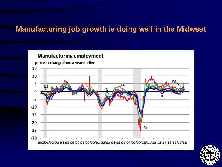 Manufacturing job growth is doing well in the Midwest 