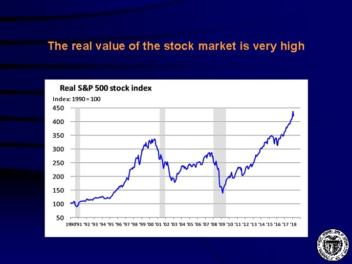 The real value of the stock market is very high 