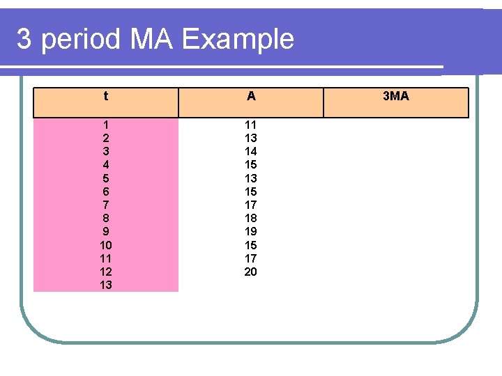 3 period MA Example t A 1 2 3 4 5 6 7 8