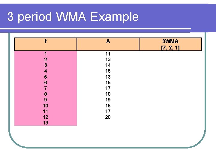 3 period WMA Example t A 1 2 3 4 5 6 7 8