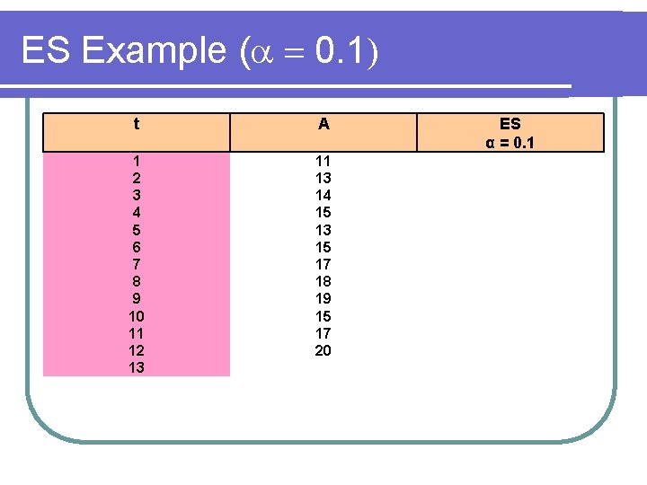 ES Example ( 0. 1) t A 1 2 3 4 5 6 7