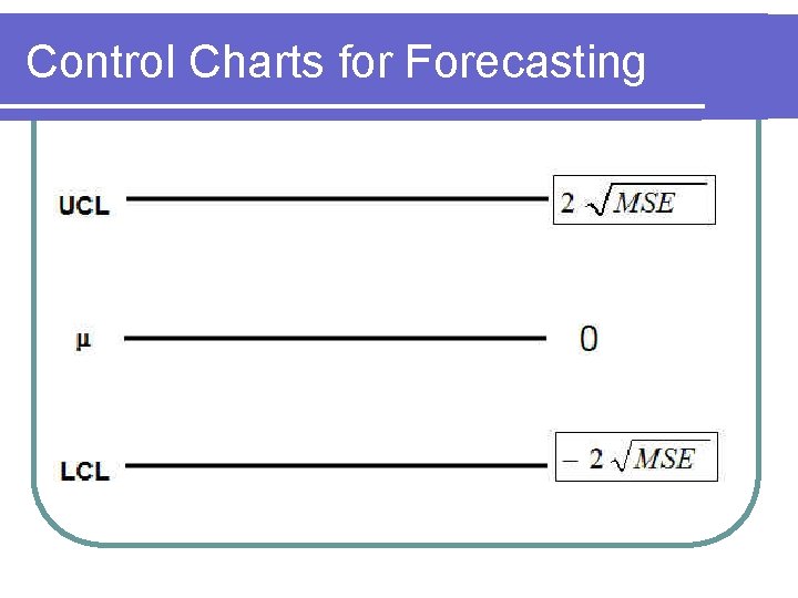 Control Charts for Forecasting 