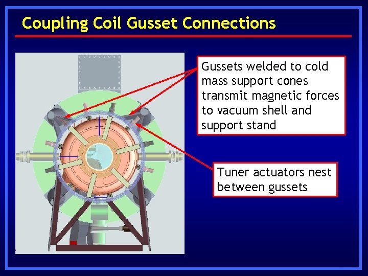 Coupling Coil Gusset Connections Gussets welded to cold mass support cones transmit magnetic forces