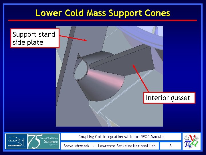 Lower Cold Mass Support Cones Support stand side plate Interior gusset Coupling Coil Integration