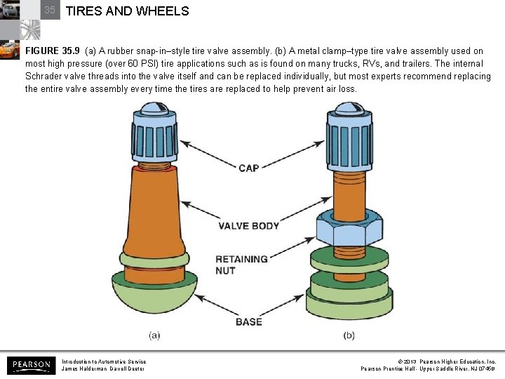 35 TIRES AND WHEELS FIGURE 35. 9 (a) A rubber snap-in–style tire valve assembly.